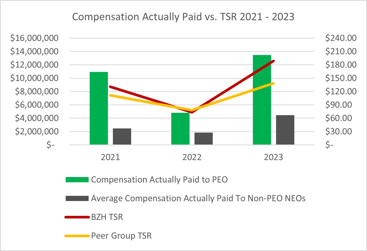 Compensation Actually Paid vs TSR.jpg